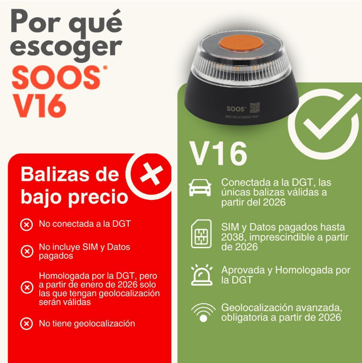Luz Emergencia Coche Homologado DGT con Geolocalización 3.0, Aprobada por DGT. Baliza V16