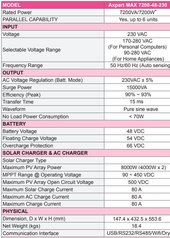 Inversor axpert MAX 7200w 48v (2 mppt) wifi