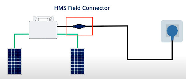 Conector AC para microinversores Hoymiles HMS