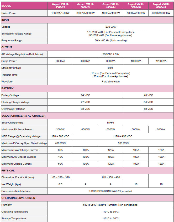 Inversor axpert VMIII 6000w 48v (mppt 500v 120A) wifi
