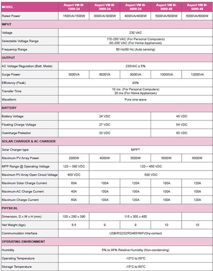Inversor axpert VMIII 6000w 48v (mppt 500v 120A) wifi