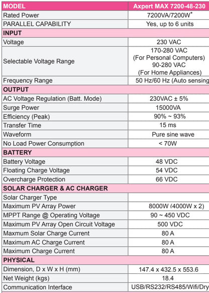 Inversor axpert MAX 7200w 48v (2 mppt) wifi