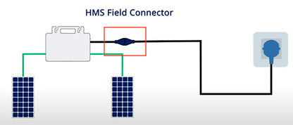 Conector AC para microinversores Hoymiles HMS
