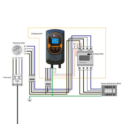 Cargador para Coche Eléctrico SMART WiFi 11-22kW Trifásico 5m