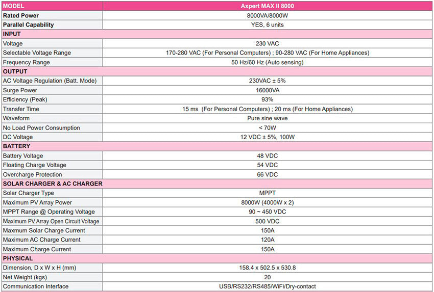 Inversor axpert MAX II 8000w 48v (2 mppt) wifi incorporado